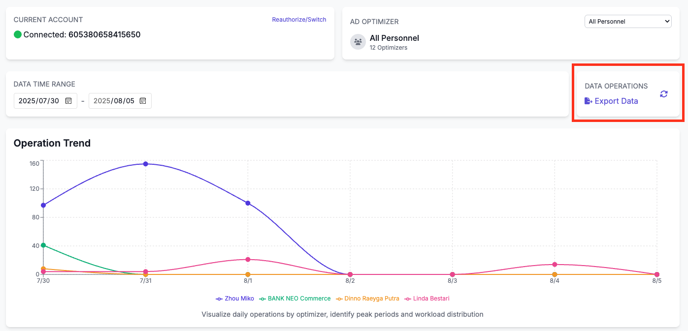 A screenshot of a data export feature in an ad operations team productivity tool, allowing for flexible reporting.